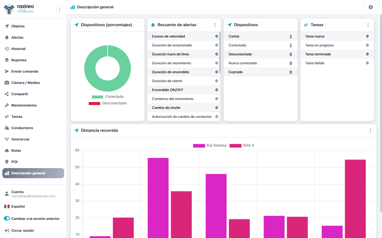 Panel de Descripción general con gráficas de flota, alertas y distancia recorrida
