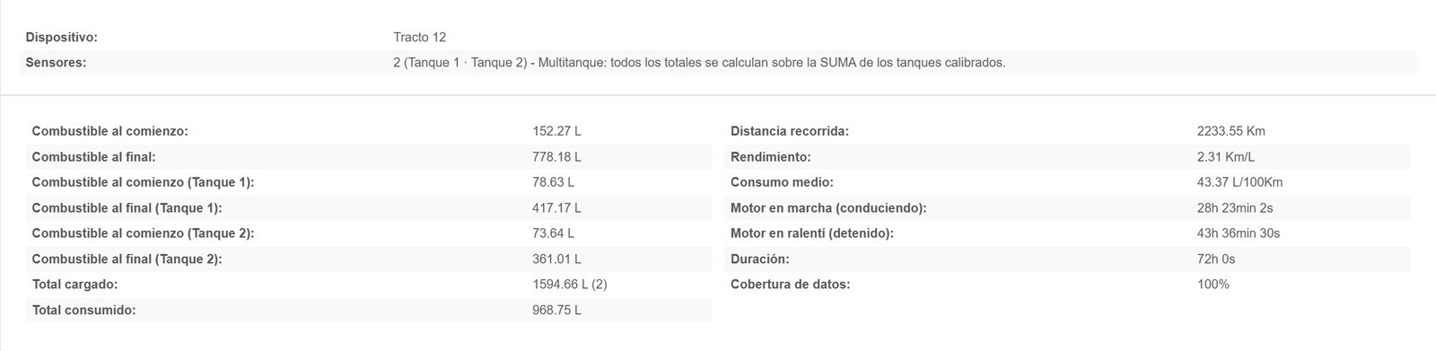 Totales del Tracto 12: combustible al comienzo y al final por tanque, total cargado y consumido, distancia, rendimiento, horas de motor y cobertura de datos