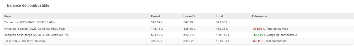 Balance de combustible de un tracto de dos tanques con una columna por tanque, el total y la diferencia