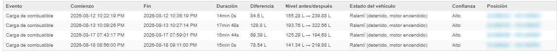 Tabla de eventos de una unidad de un tanque con cuatro cargas de combustible, sin la columna Por tanque