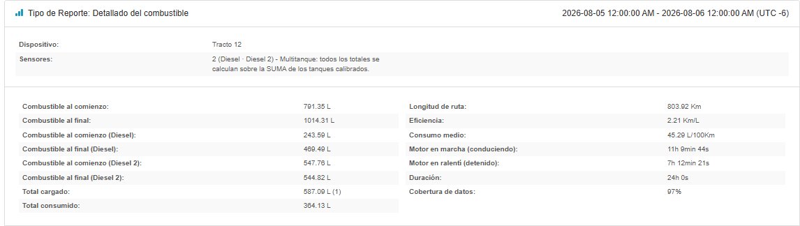 Encabezado del reporte con la fila Sensores y los totales de combustible, ruta, rendimiento y horas de motor de un tracto de dos tanques