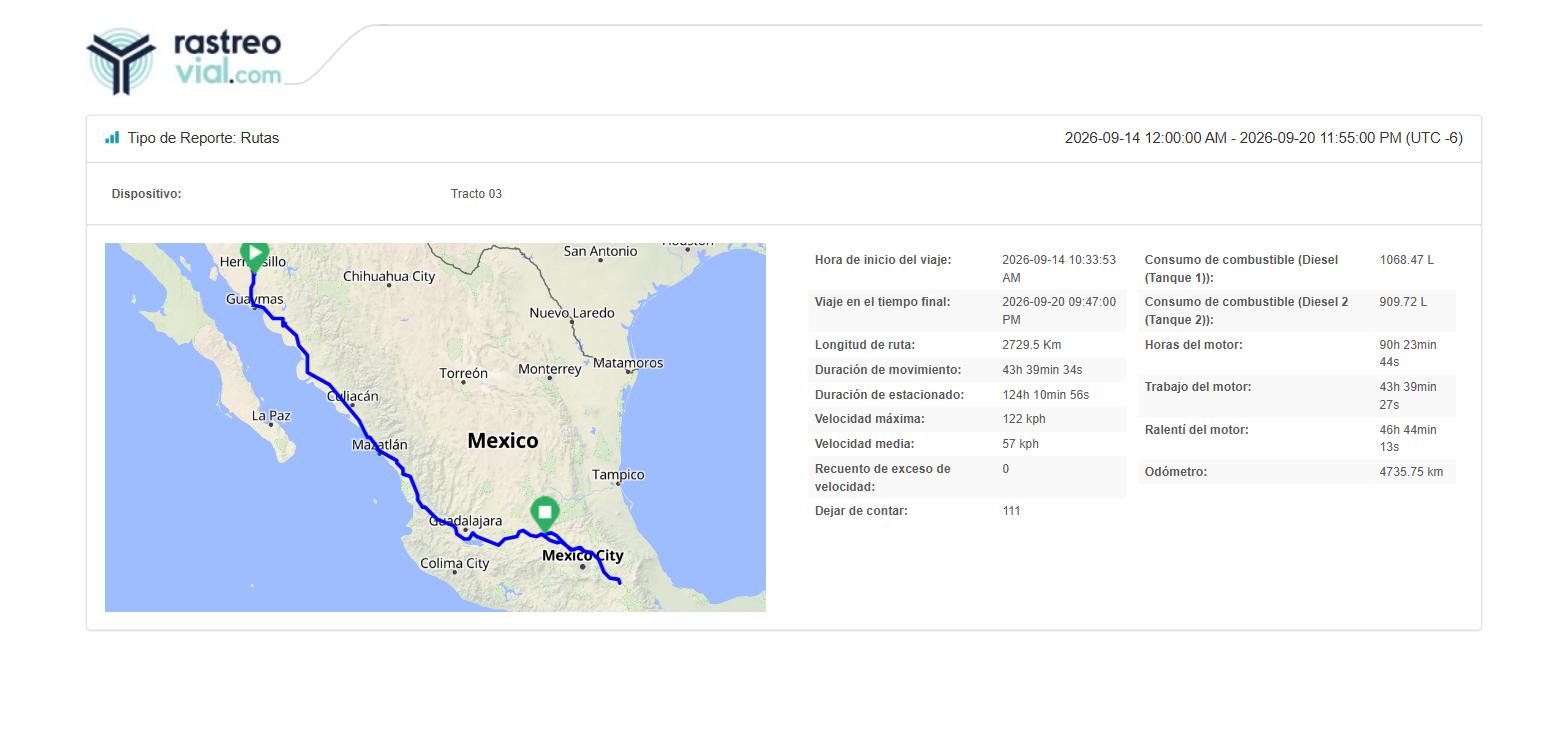 Reporte de rutas con el mapa del recorrido de la unidad y el resumen del periodo al lado