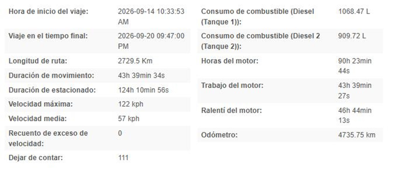 Detalle del resumen del reporte de rutas con kilómetros, duraciones, velocidades, paradas y horas de motor