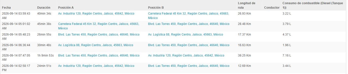 Detalle de las columnas de la hoja de viajes con origen, destino, longitud de ruta y consumo de combustible